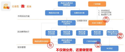 智能化管理千家經(jīng)銷商 致遠(yuǎn)互聯(lián)助力天味食品服務(wù)升級