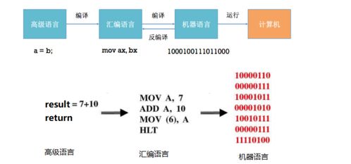 計算機編程語言 數(shù)字世界的構建基石